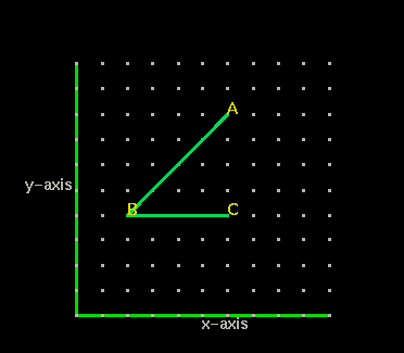 angle A,B,C