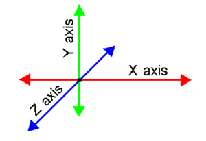 xyz-axis-y-up